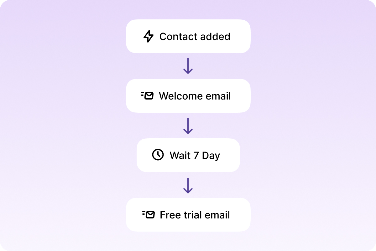 feature avatar